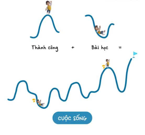 Sáng 24/11/2025 – Ngày trở lại đầy ý nghĩa của học sinh TCKT Donbosco Mỹ Thuận